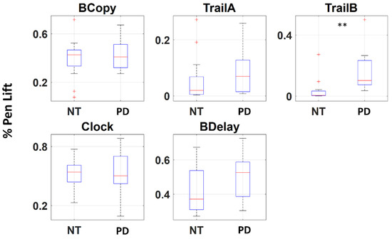 Sensors 22 04434 g0a2