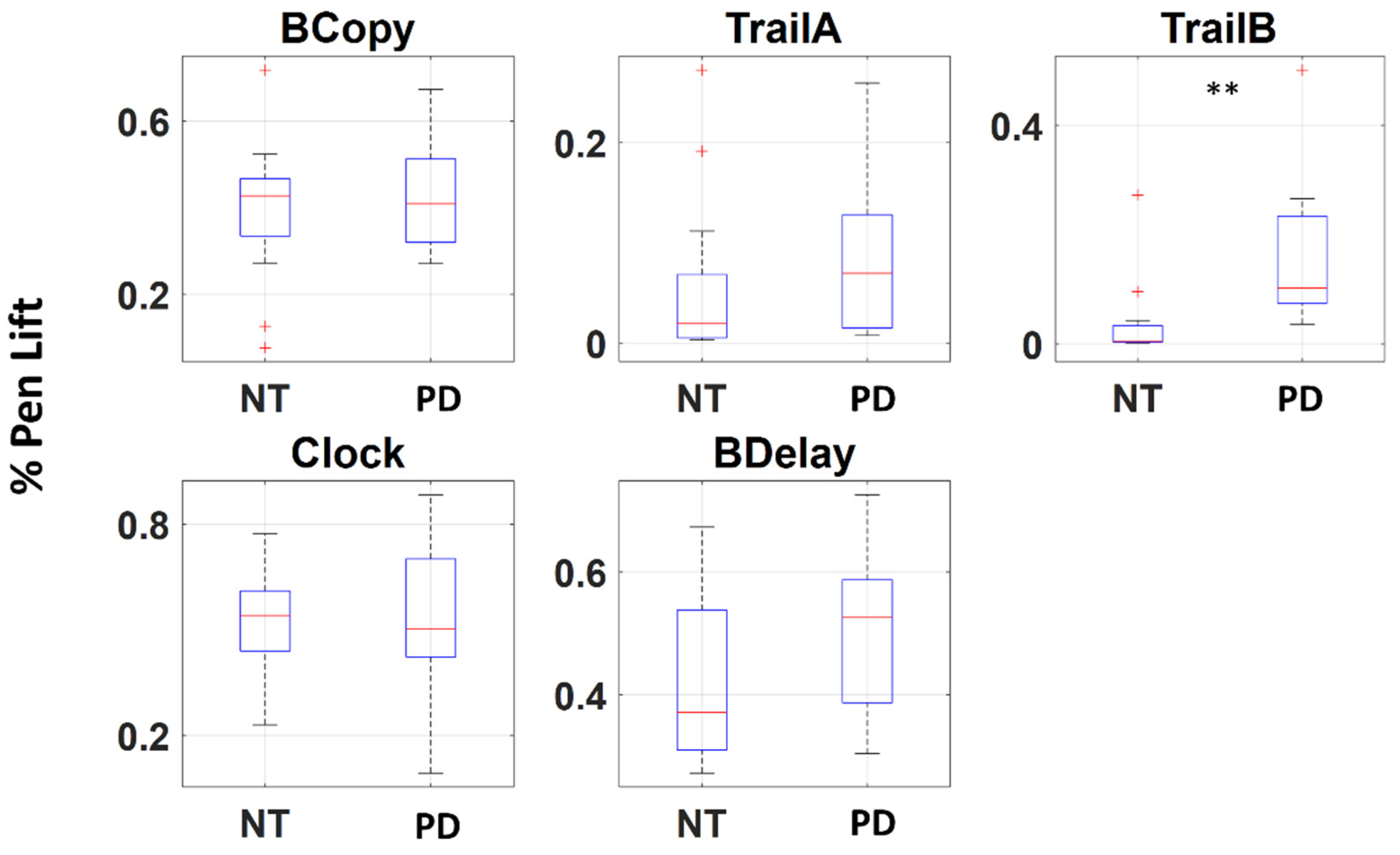 Sensors 22 04434 g0a2