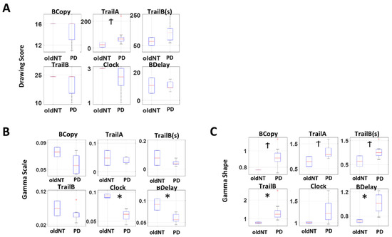Sensors 22 04434 g0a3