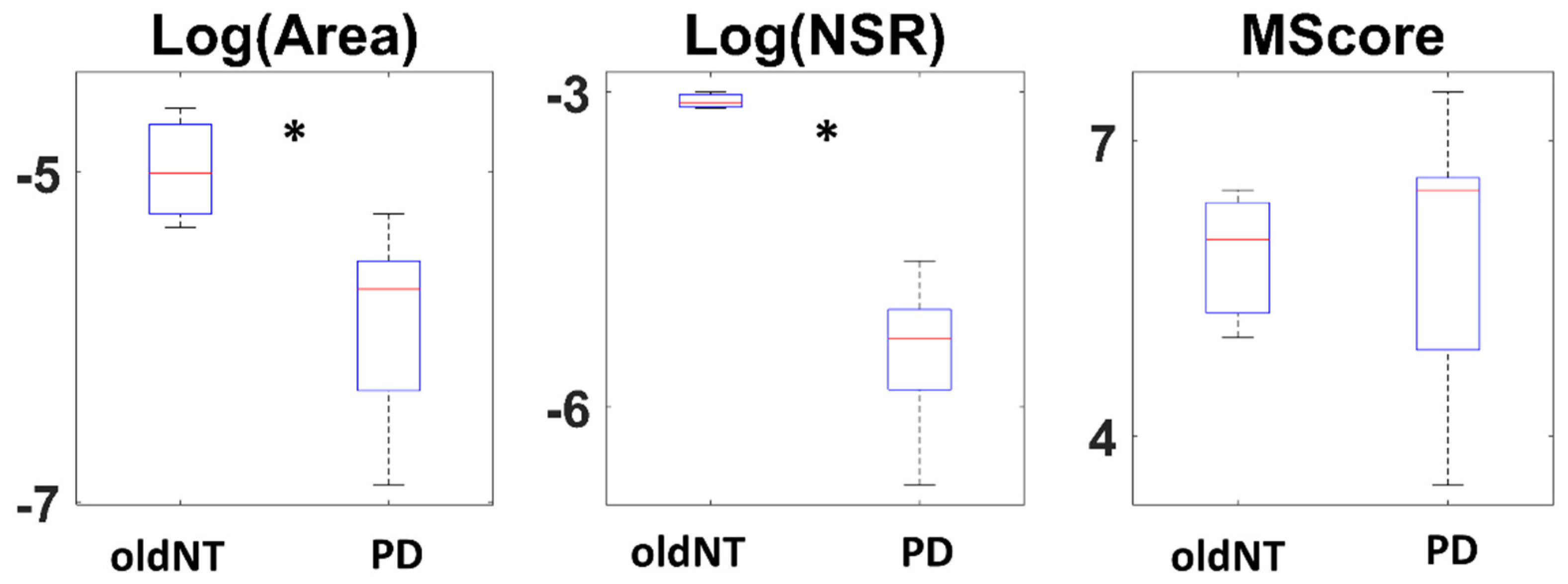 Sensors 22 04434 g0a4