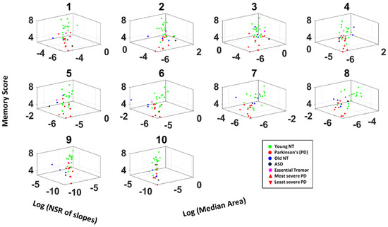 Sensors 22 04434 g0a5
