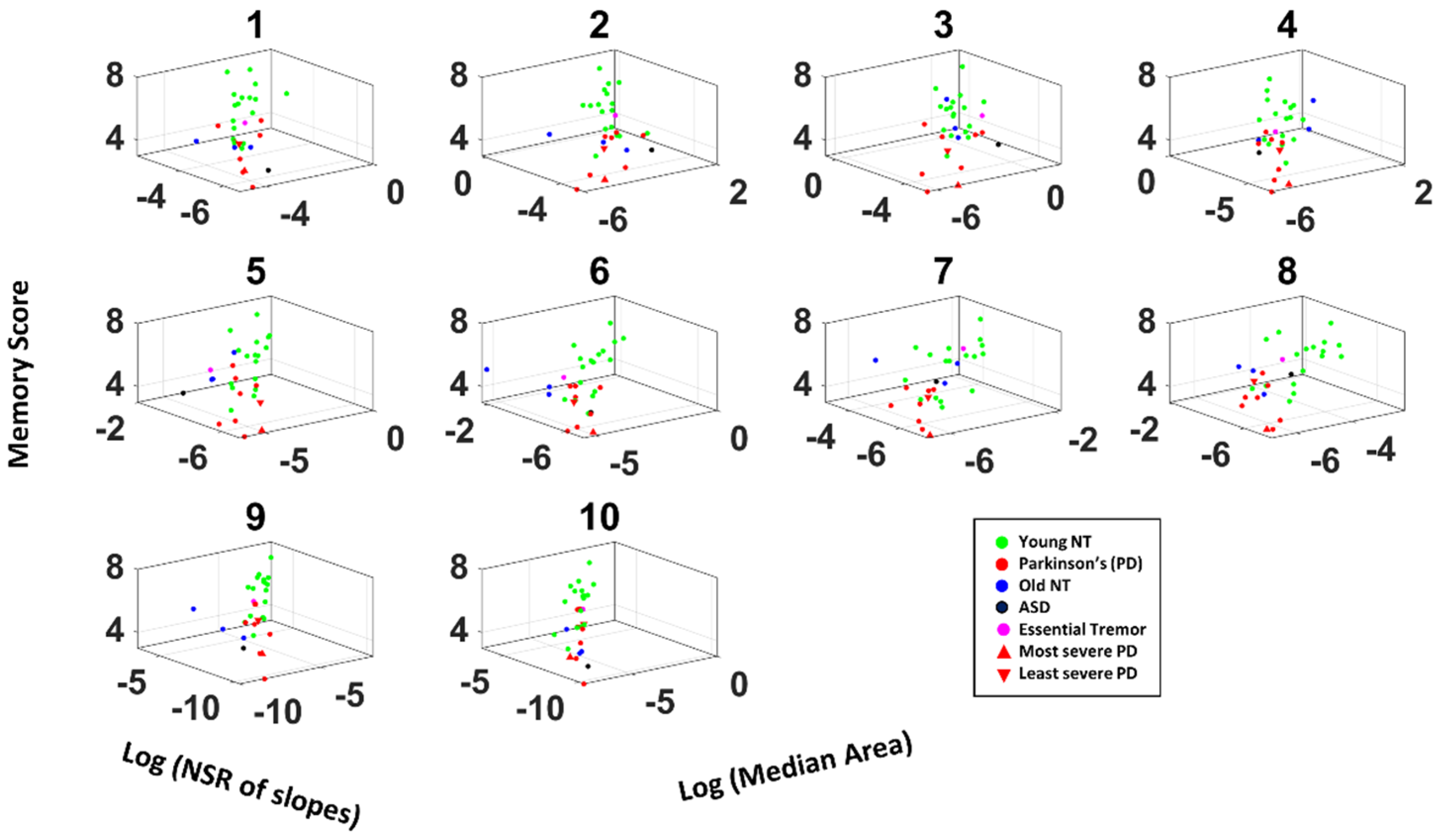 Sensors 22 04434 g0a5