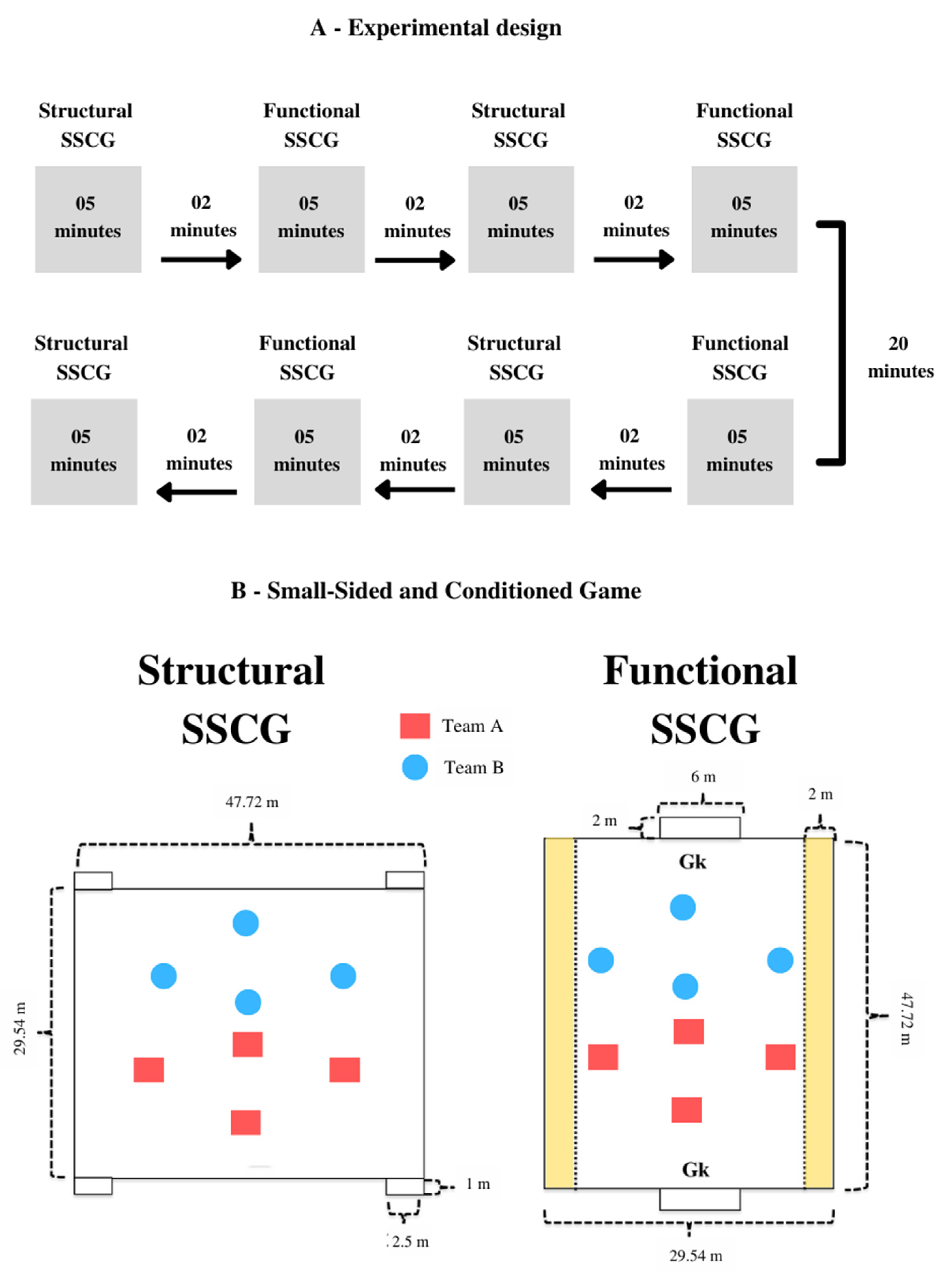 Sensors 22 04435 g001