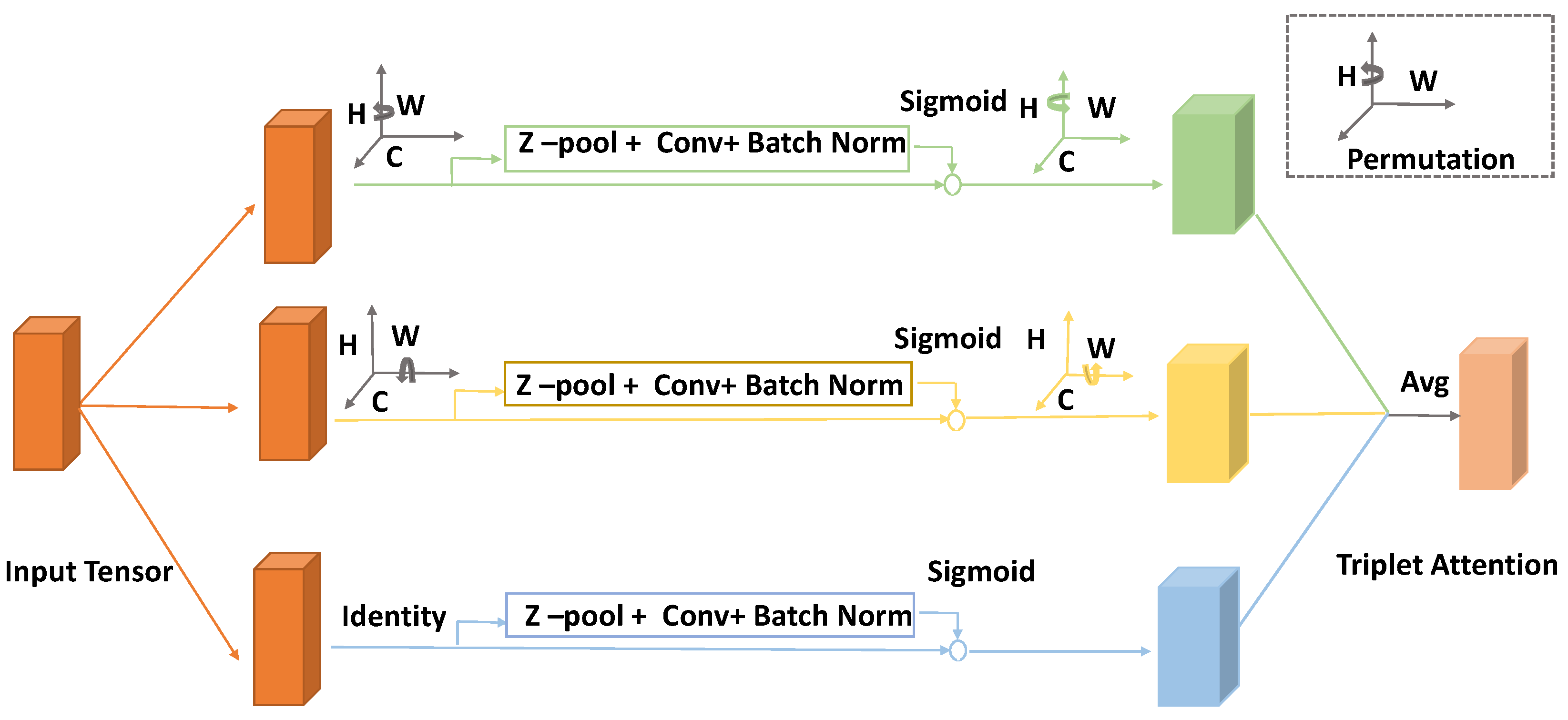Sensors 22 04438 g001