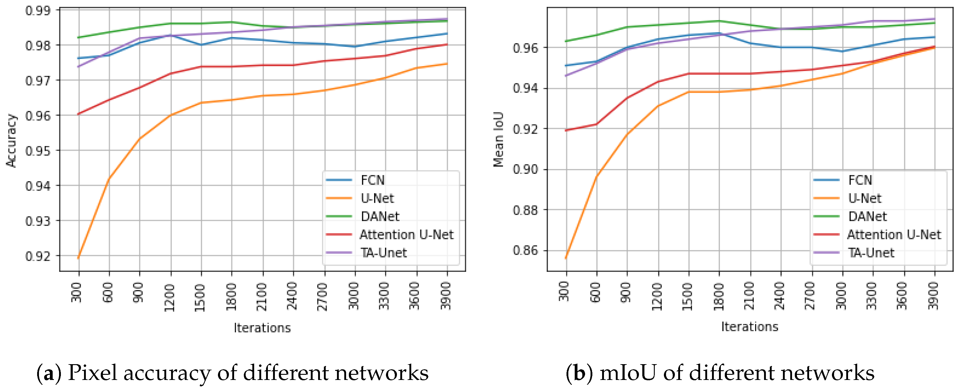 Sensors 22 04438 g003