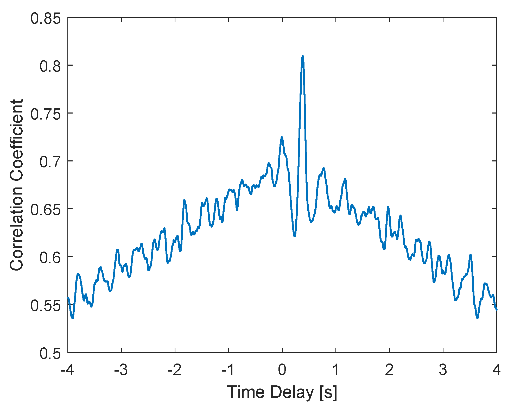 Sensors 22 04443 g017