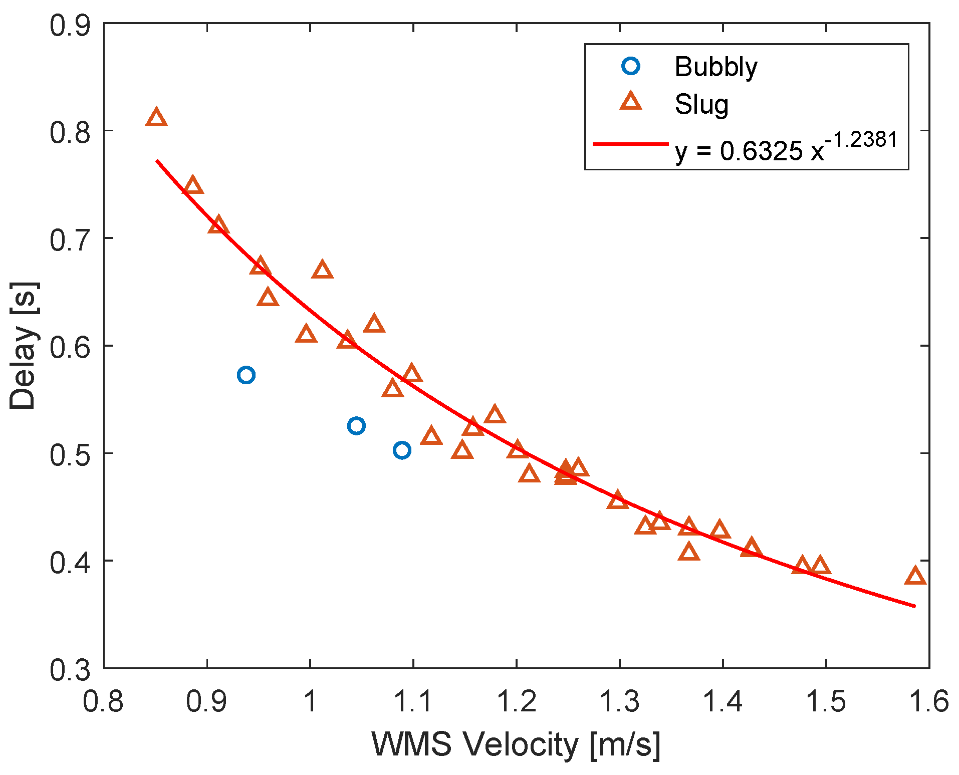 Sensors 22 04443 g018