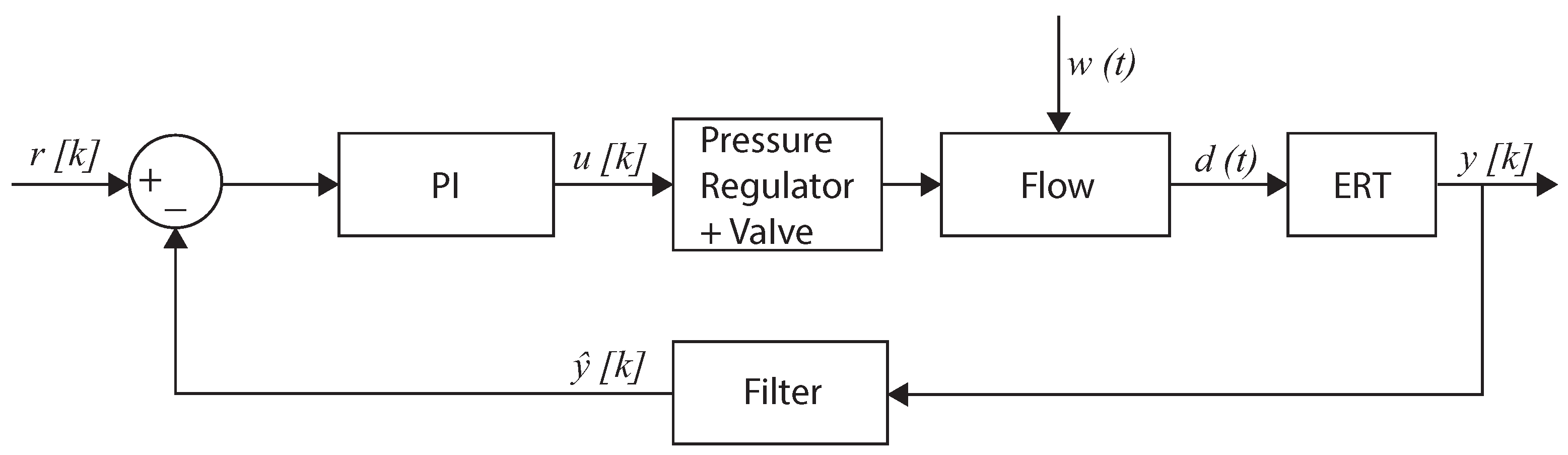 Sensors 22 04443 g021