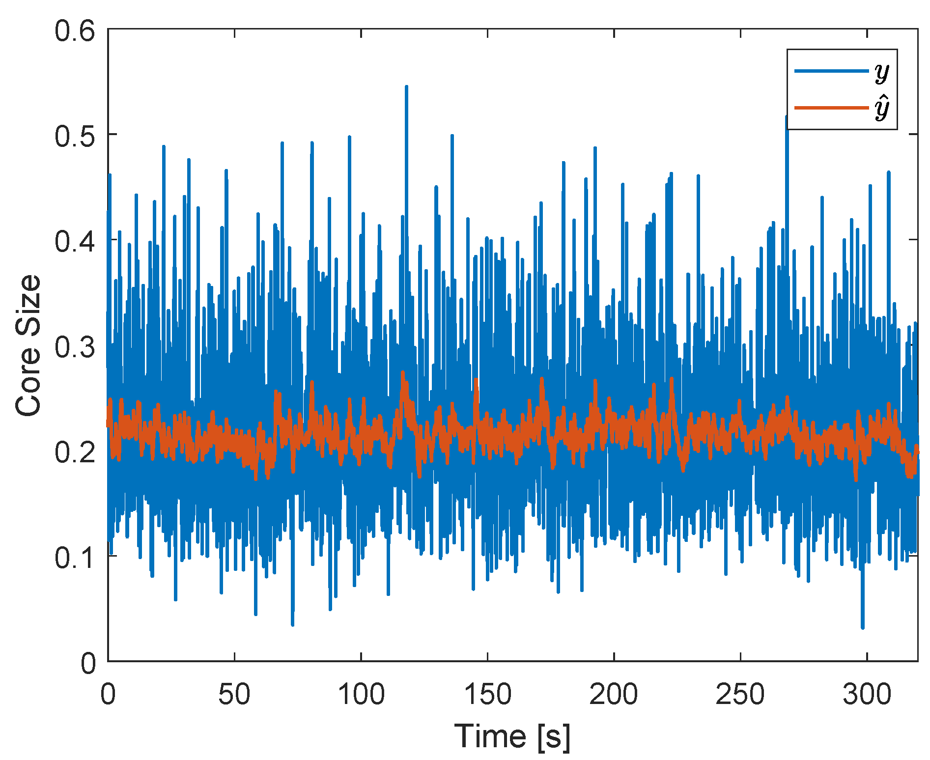 Sensors 22 04443 g022