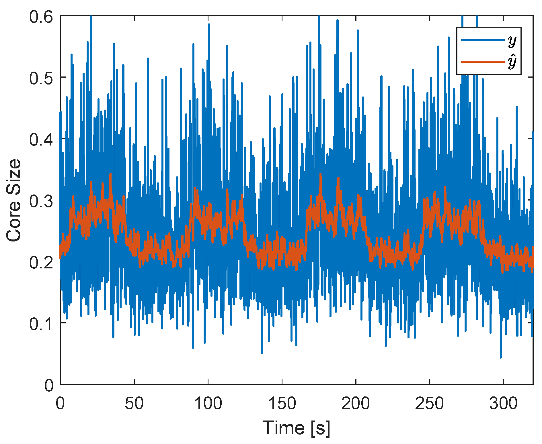 Sensors 22 04443 g024