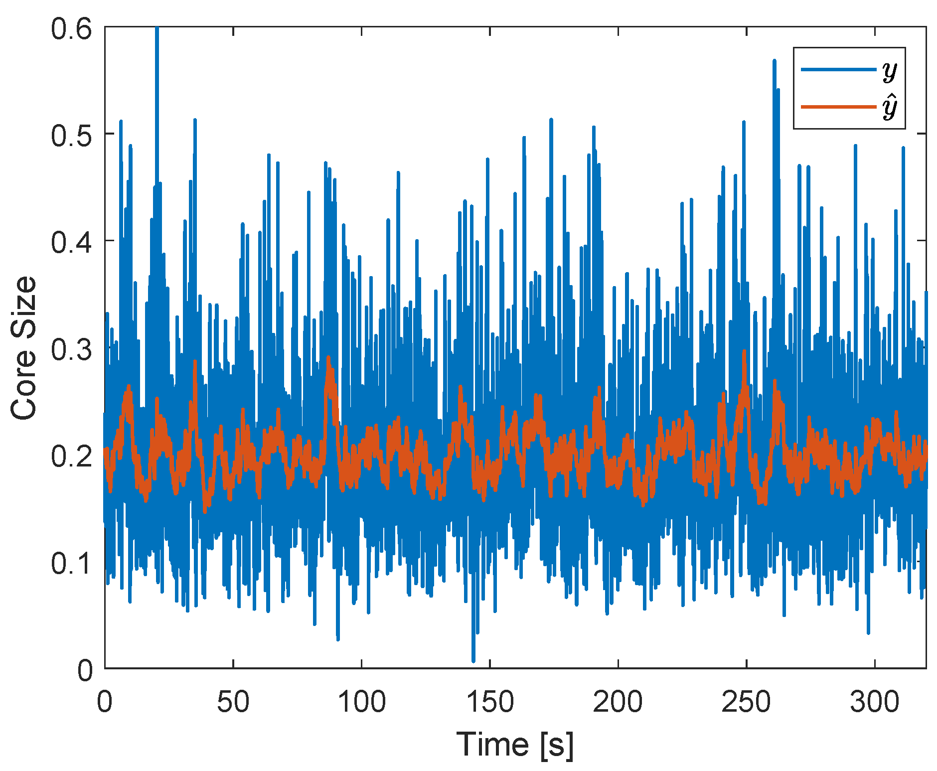 Sensors 22 04443 g025