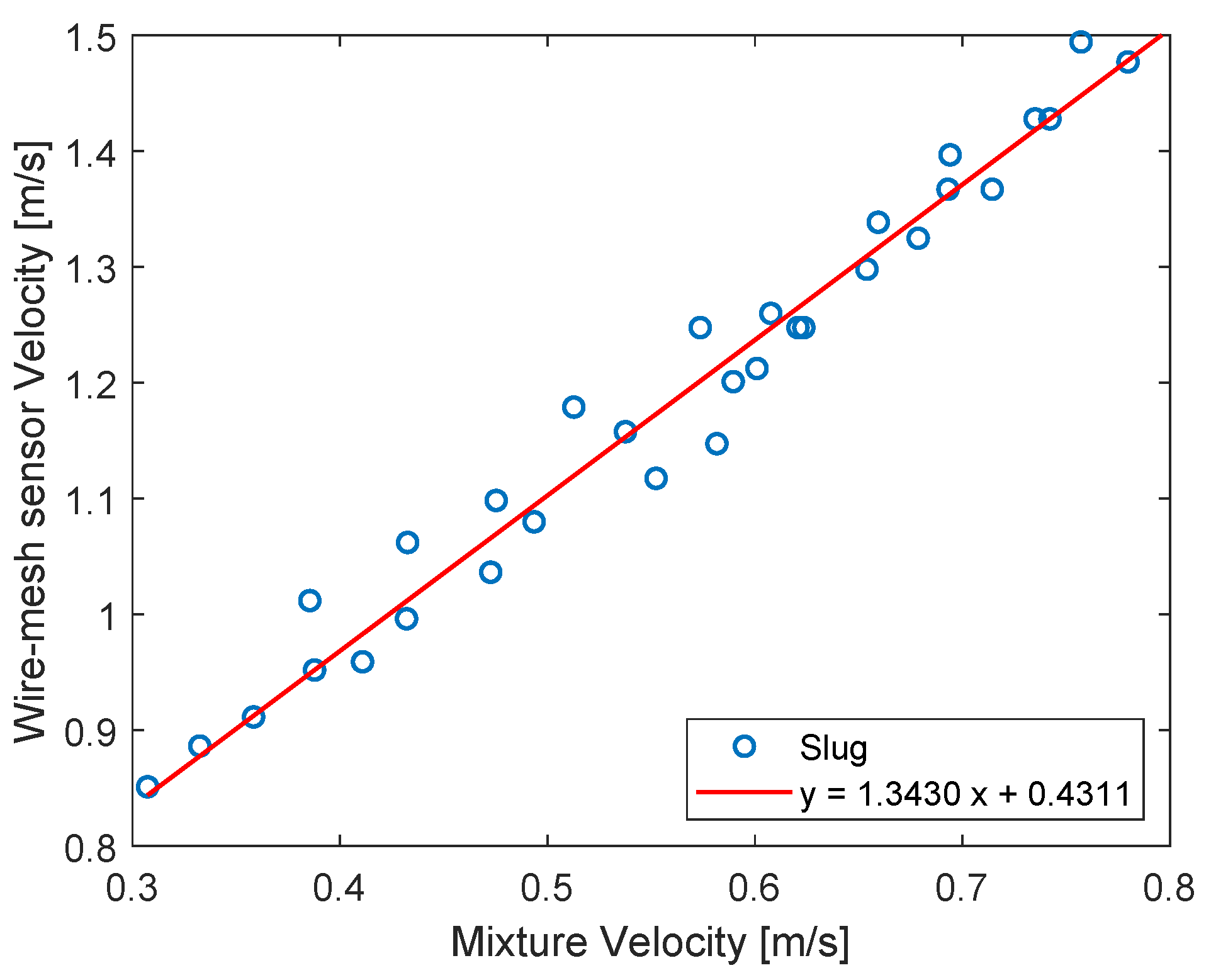 Sensors 22 04443 g0a1