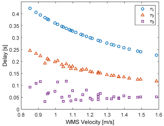 Sensors 22 04443 g0a2 550