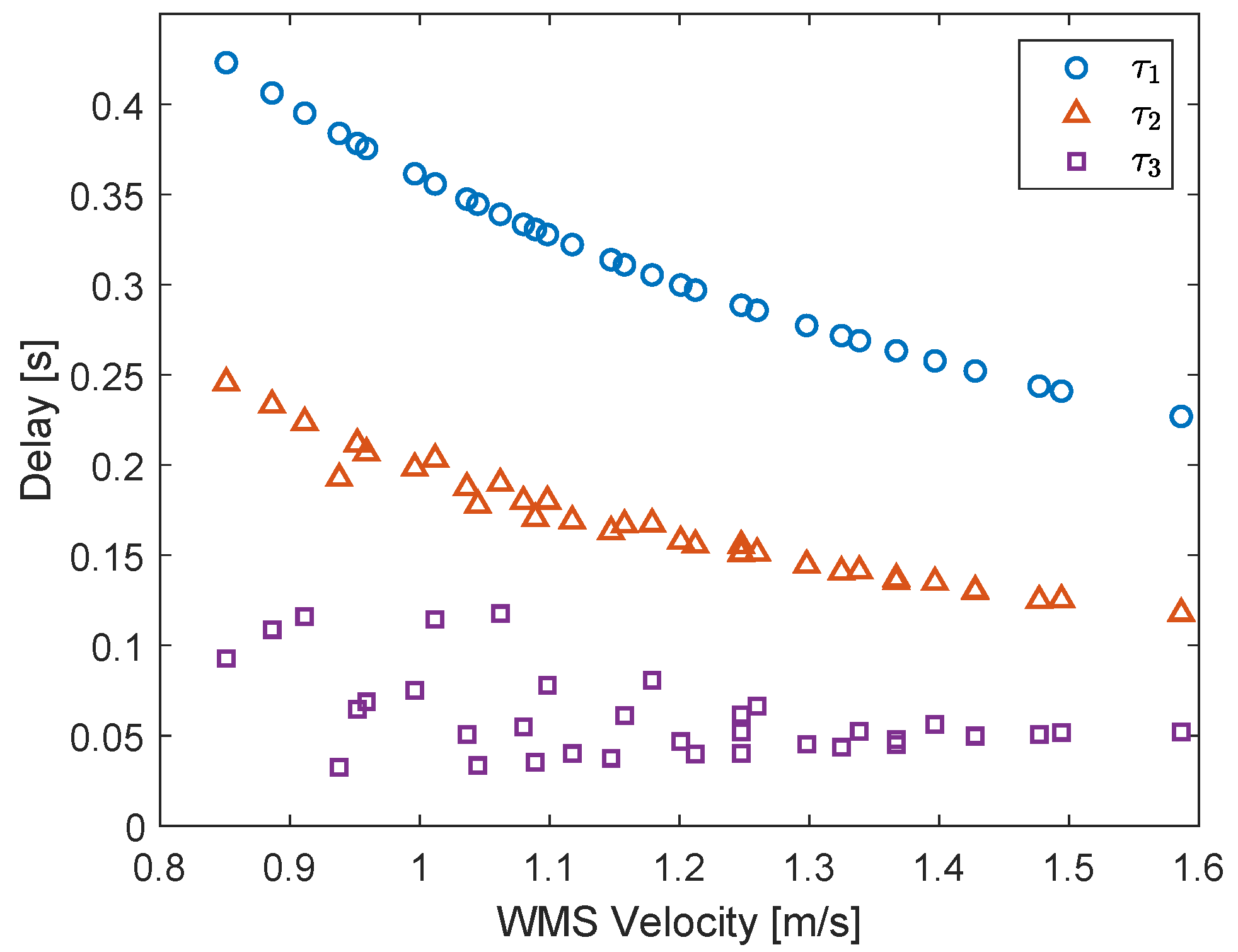 Sensors 22 04443 g0a2