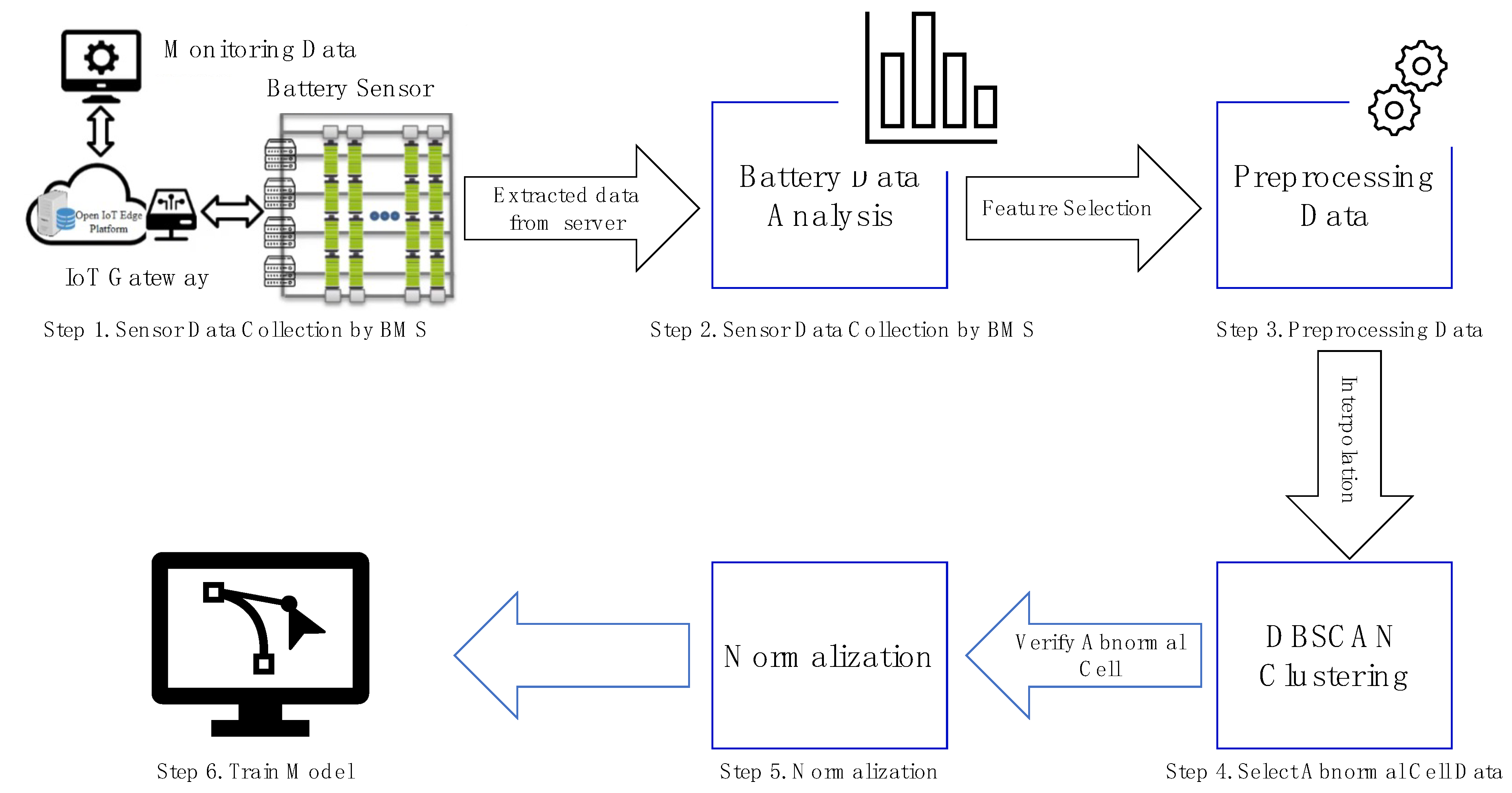 Sensors 22 04444 g001
