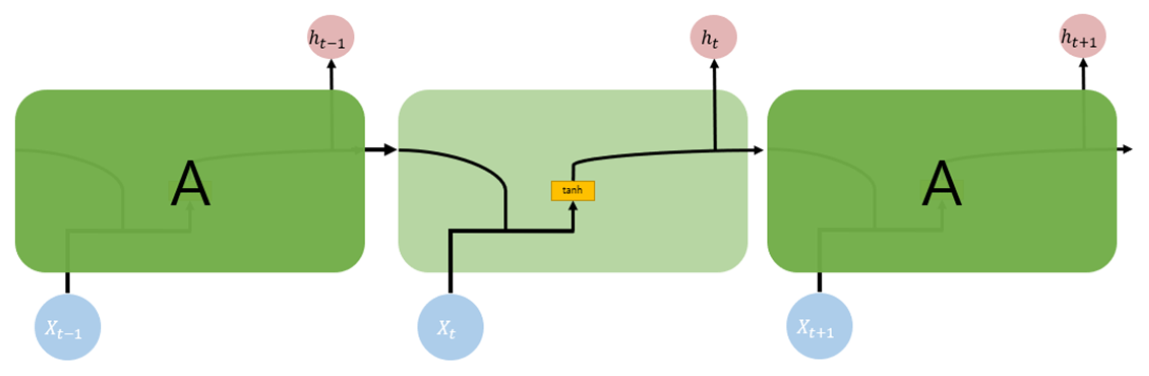 Sensors 22 04444 g008