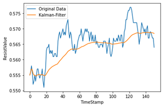 Sensors 22 04444 i001