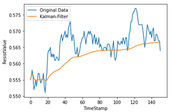 Sensors 22 04444 i002