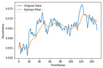 Sensors 22 04444 i003