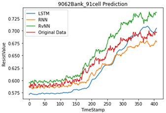 Sensors 22 04444 i007