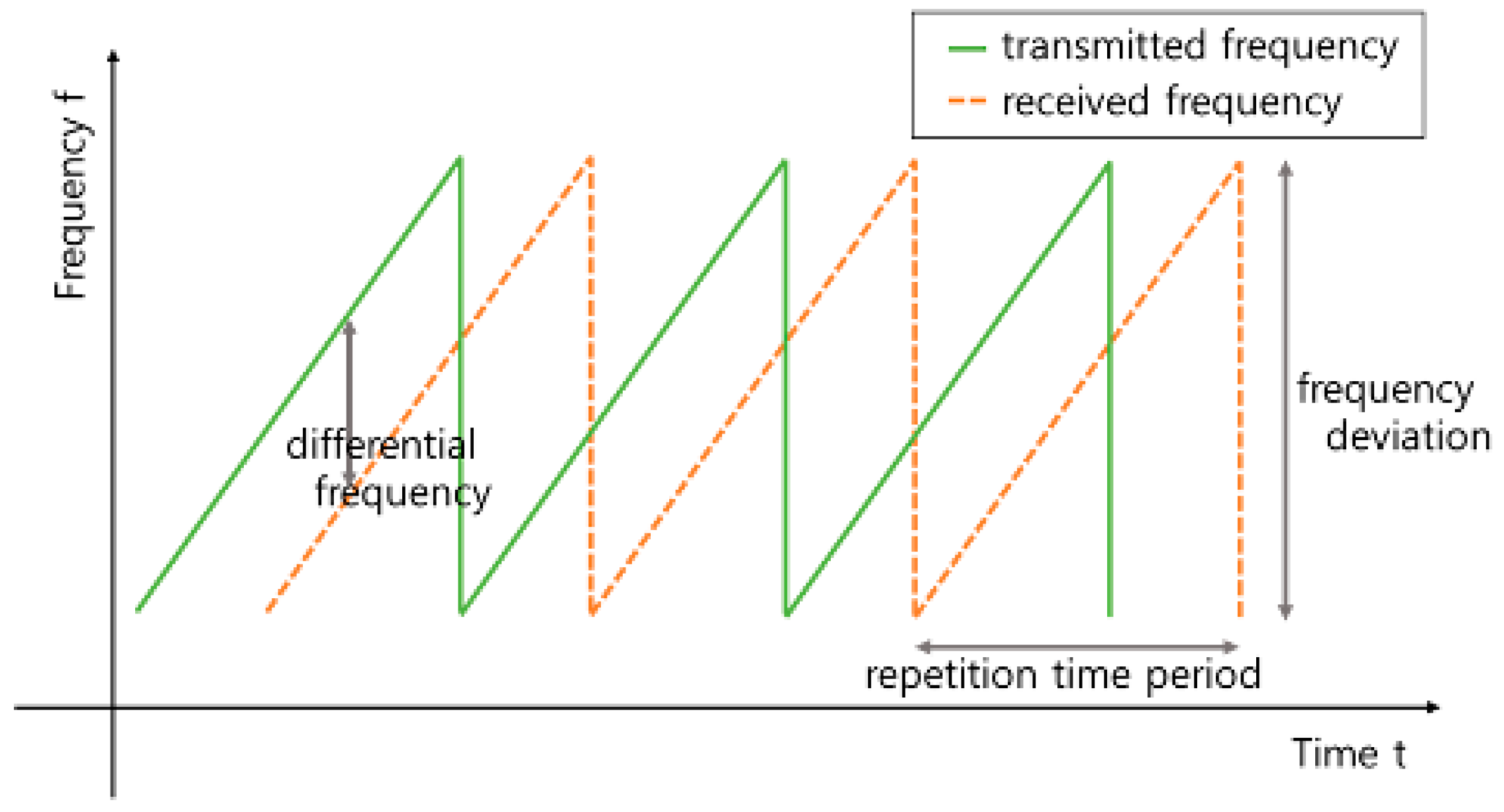 Sensors 22 04447 g001