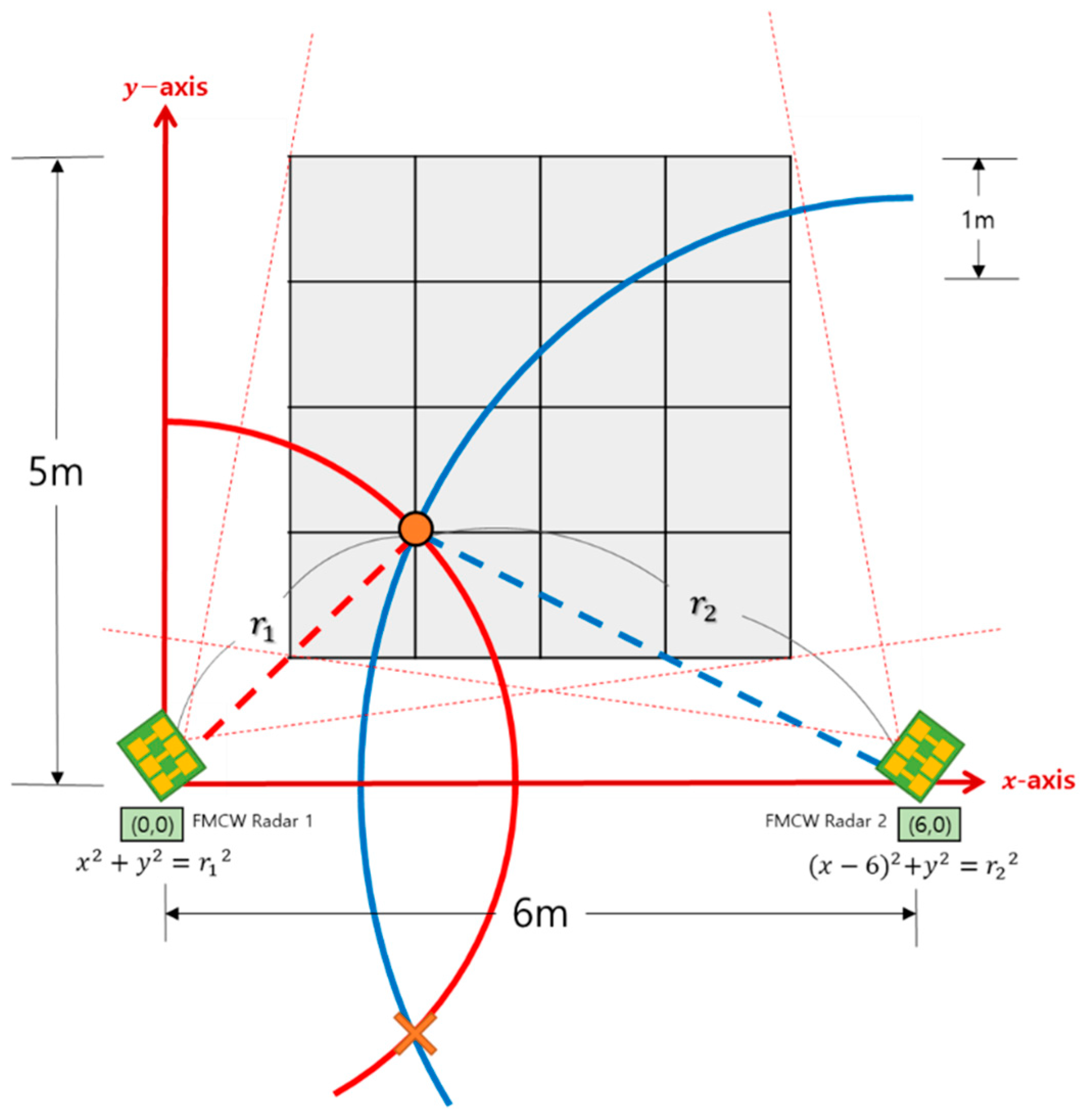 Sensors 22 04447 g005
