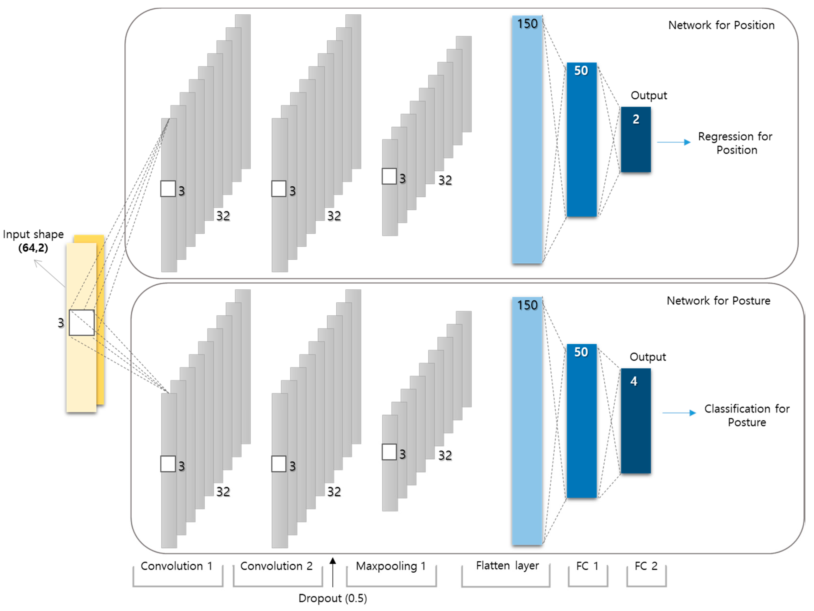 Sensors 22 04447 g006