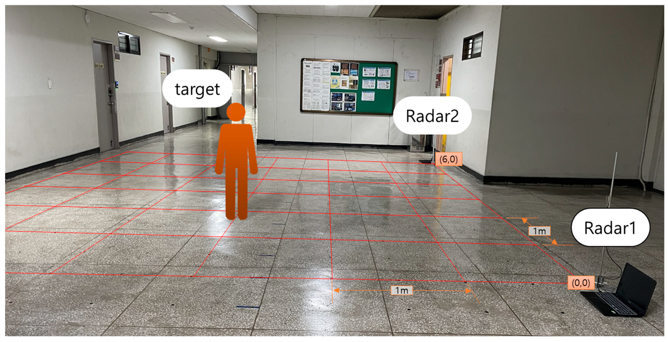 Sensors 22 04447 g007