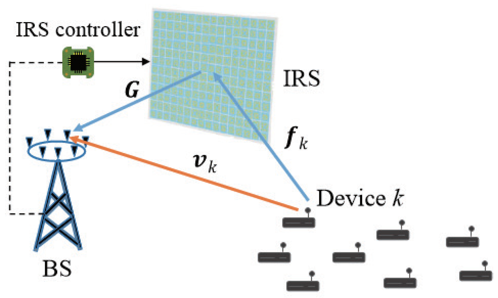 Sensors 22 04449 g001