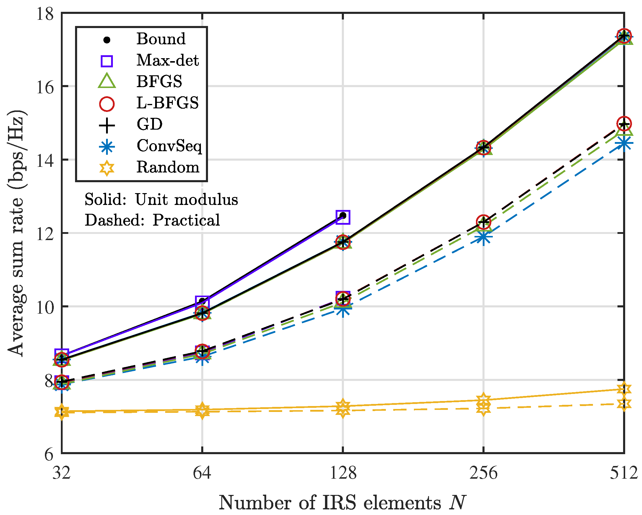 Sensors 22 04449 g003