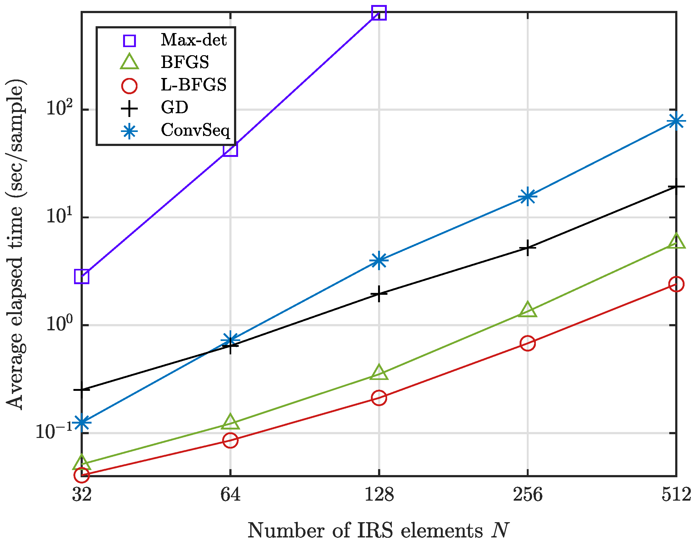 Sensors 22 04449 g004