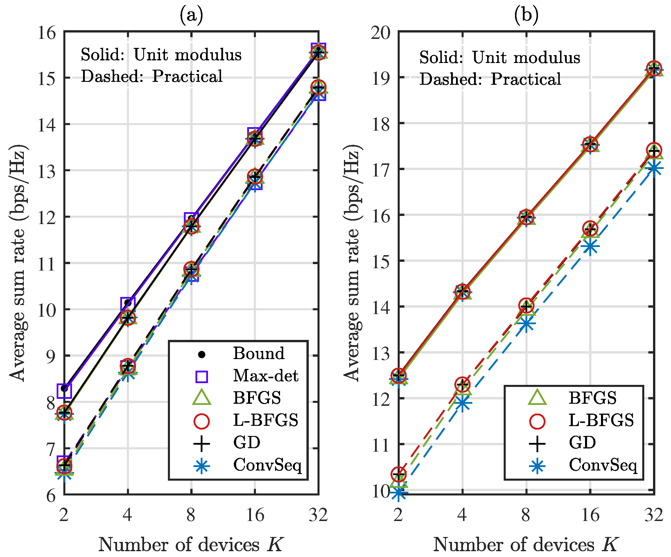 Sensors 22 04449 g005