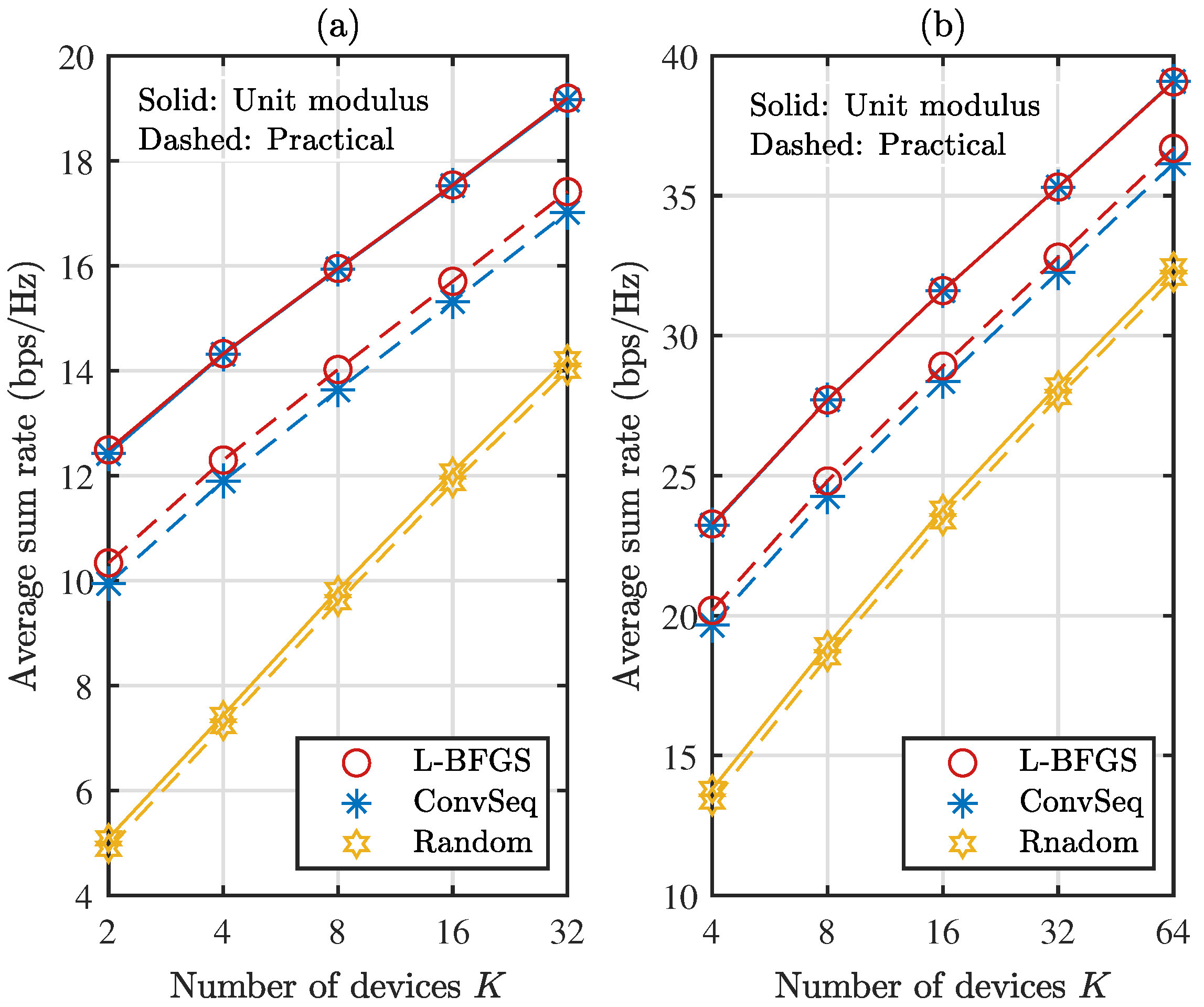 Sensors 22 04449 g006