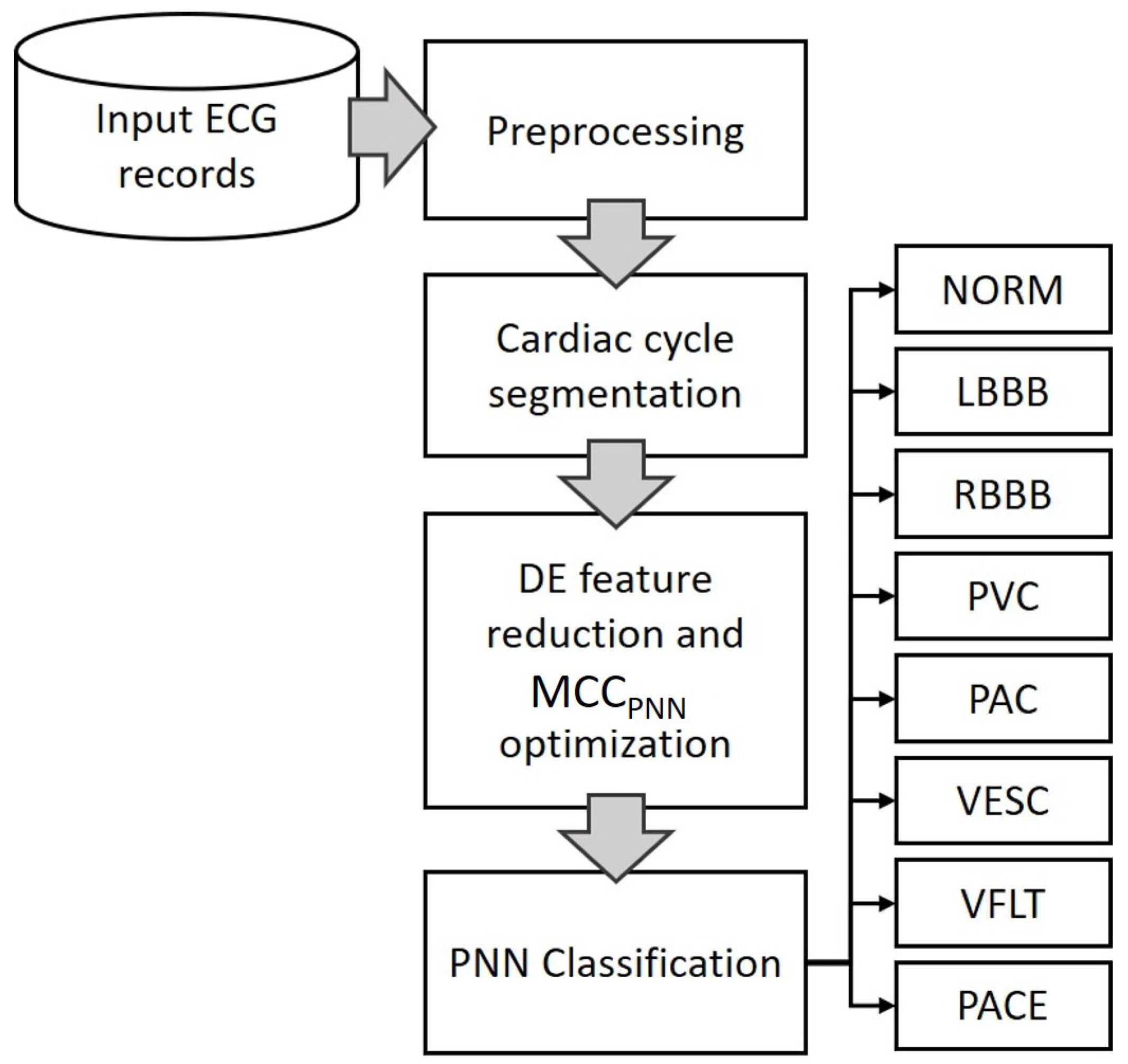 Sensors 22 04450 g002