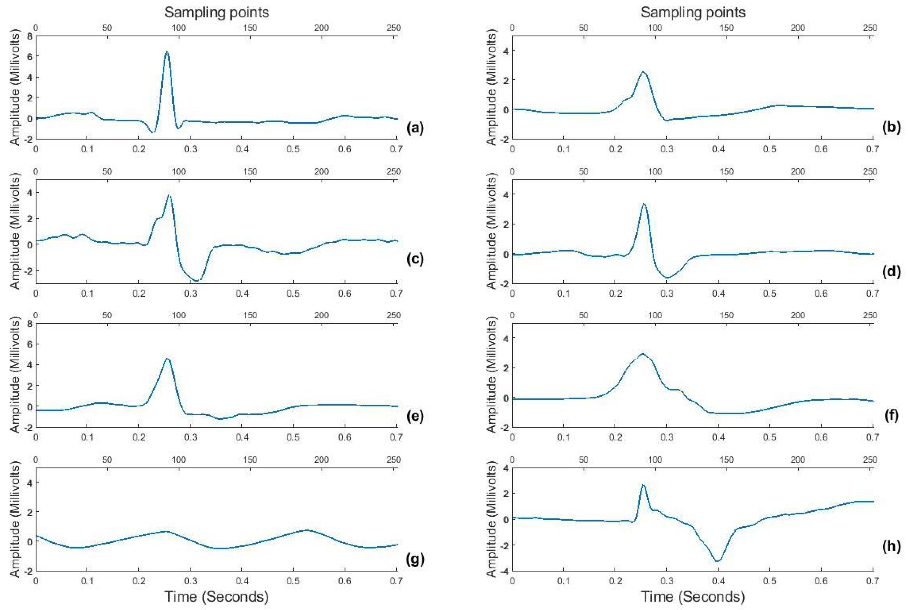 Sensors 22 04450 g003