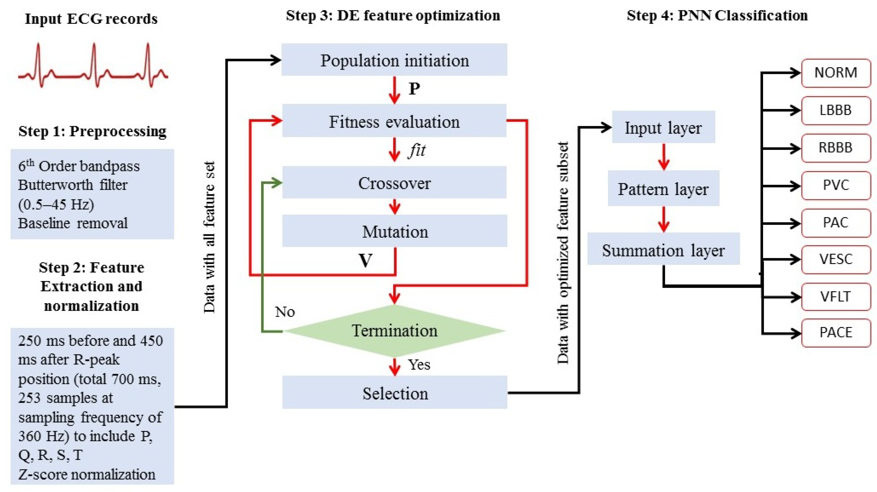 Sensors 22 04450 g004