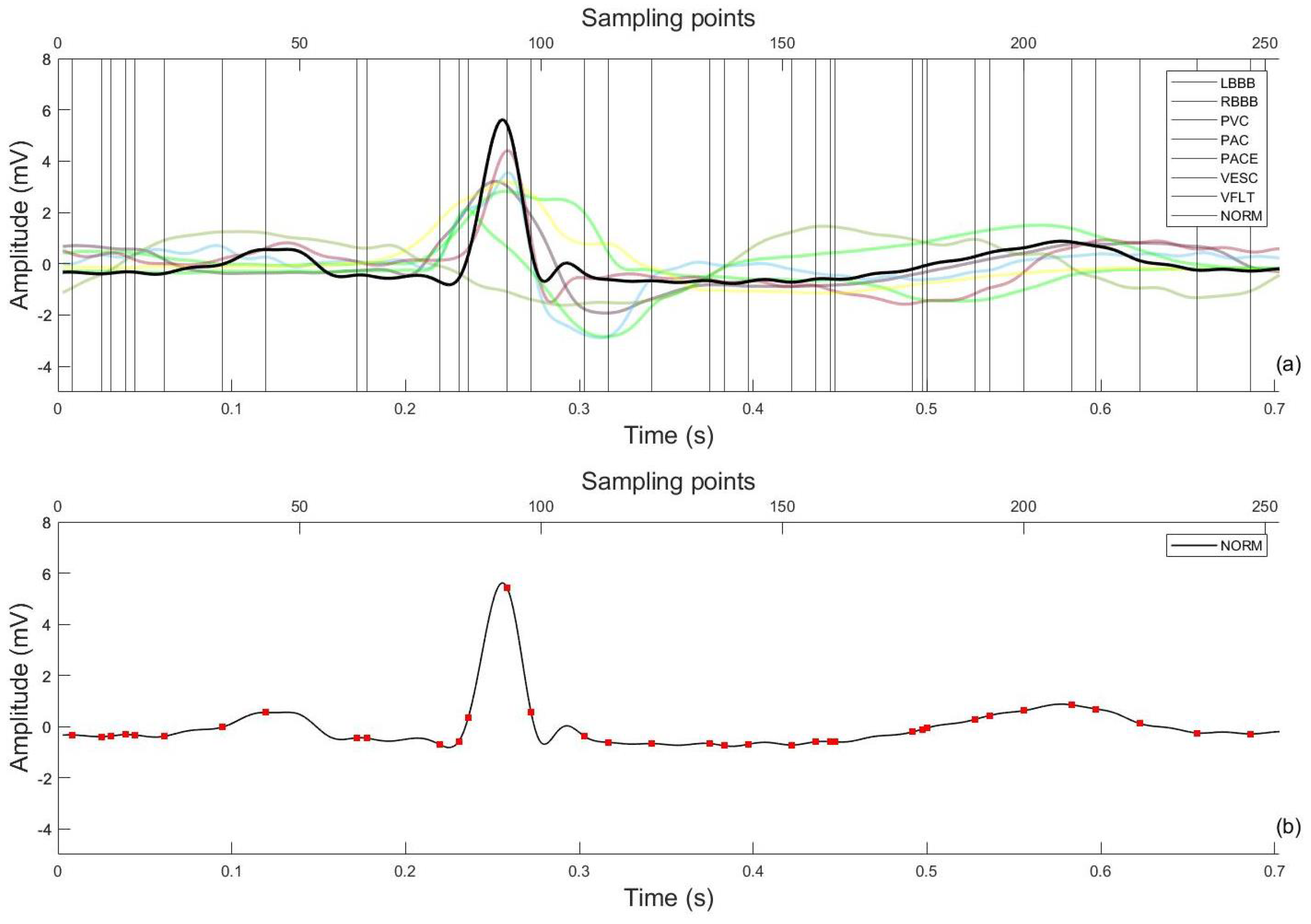 Sensors 22 04450 g006
