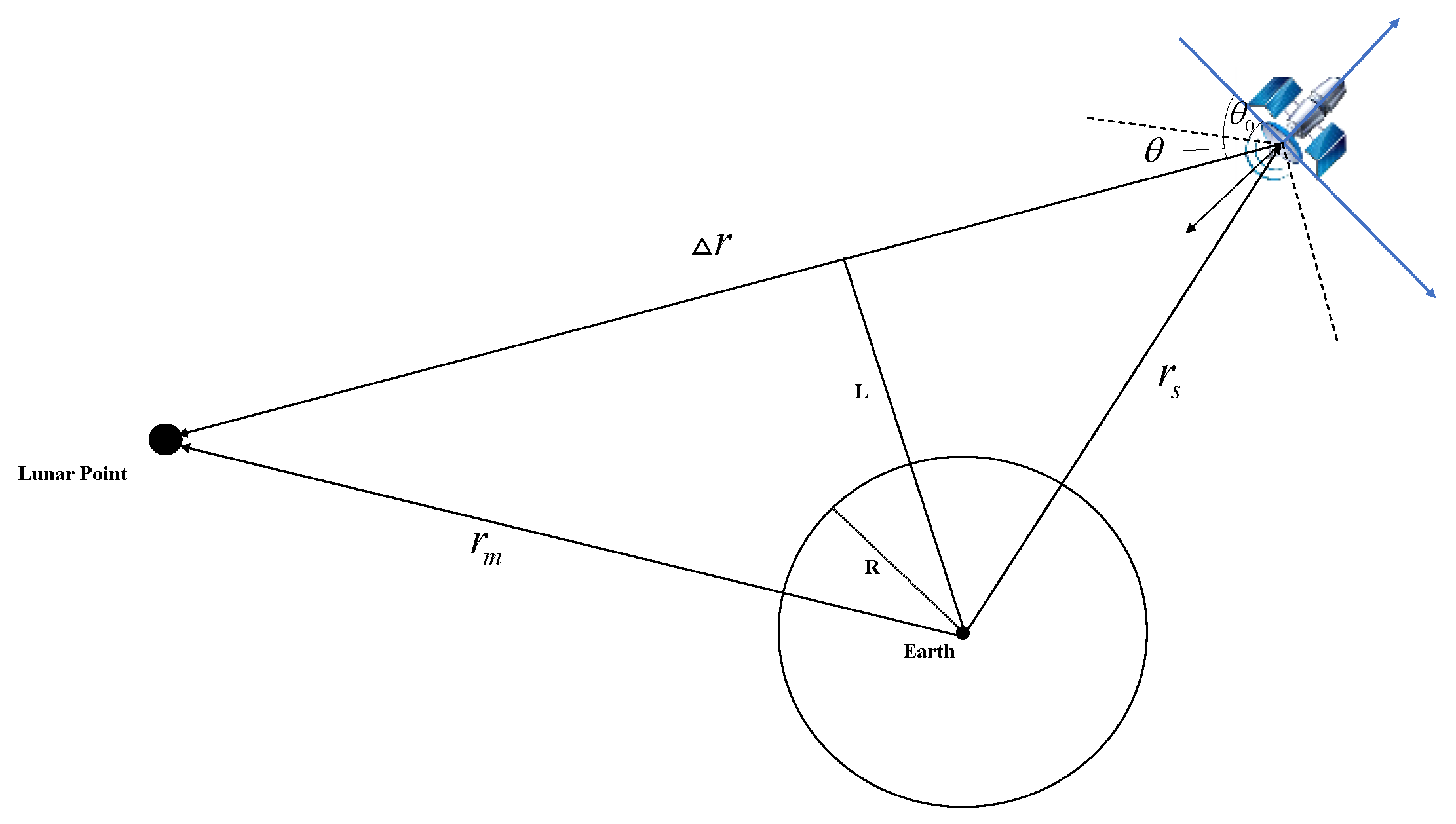 Sensors 22 04451 g001