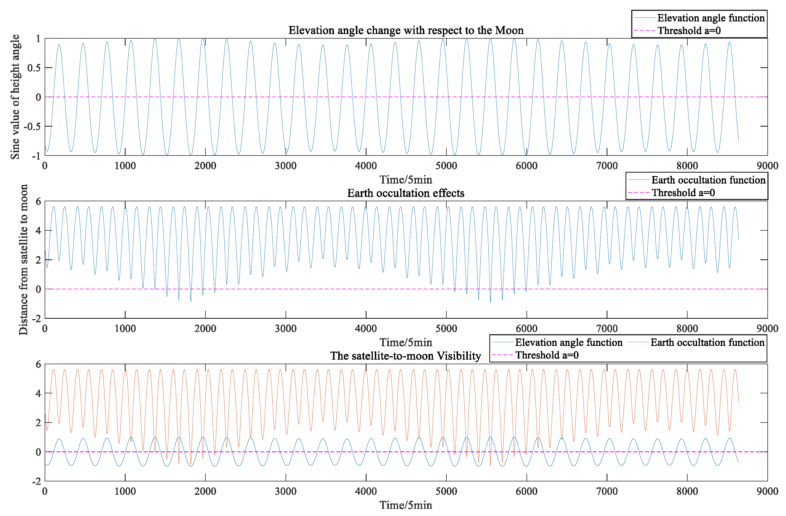 Sensors 22 04451 g002