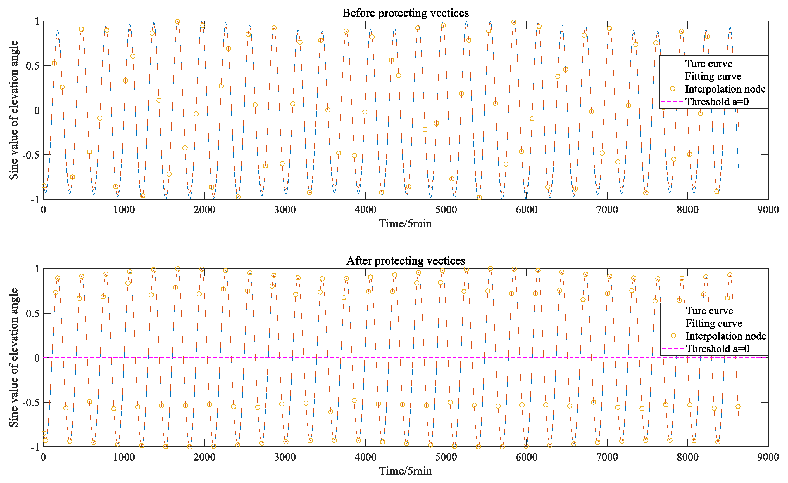 Sensors 22 04451 g005