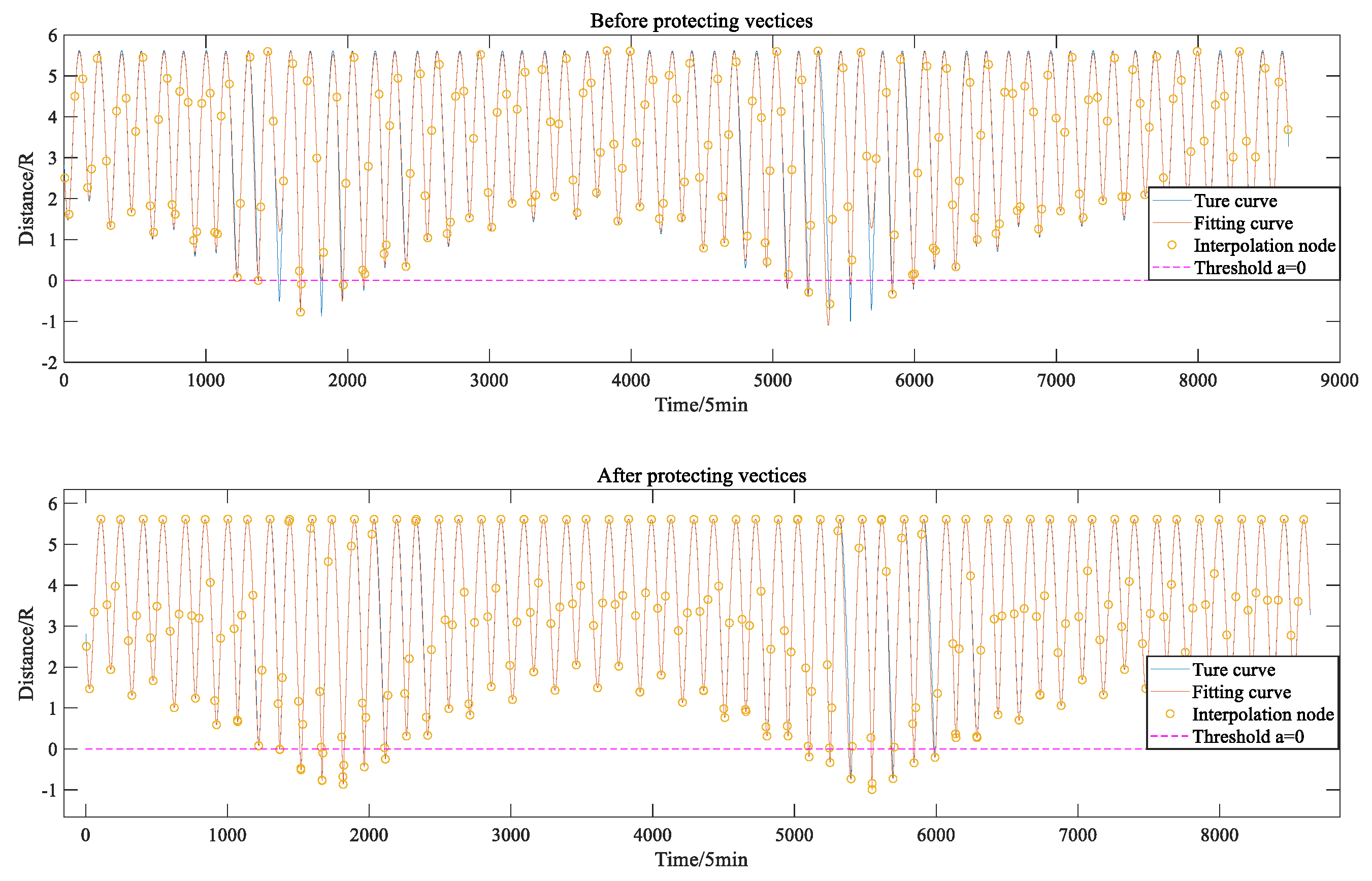 Sensors 22 04451 g006