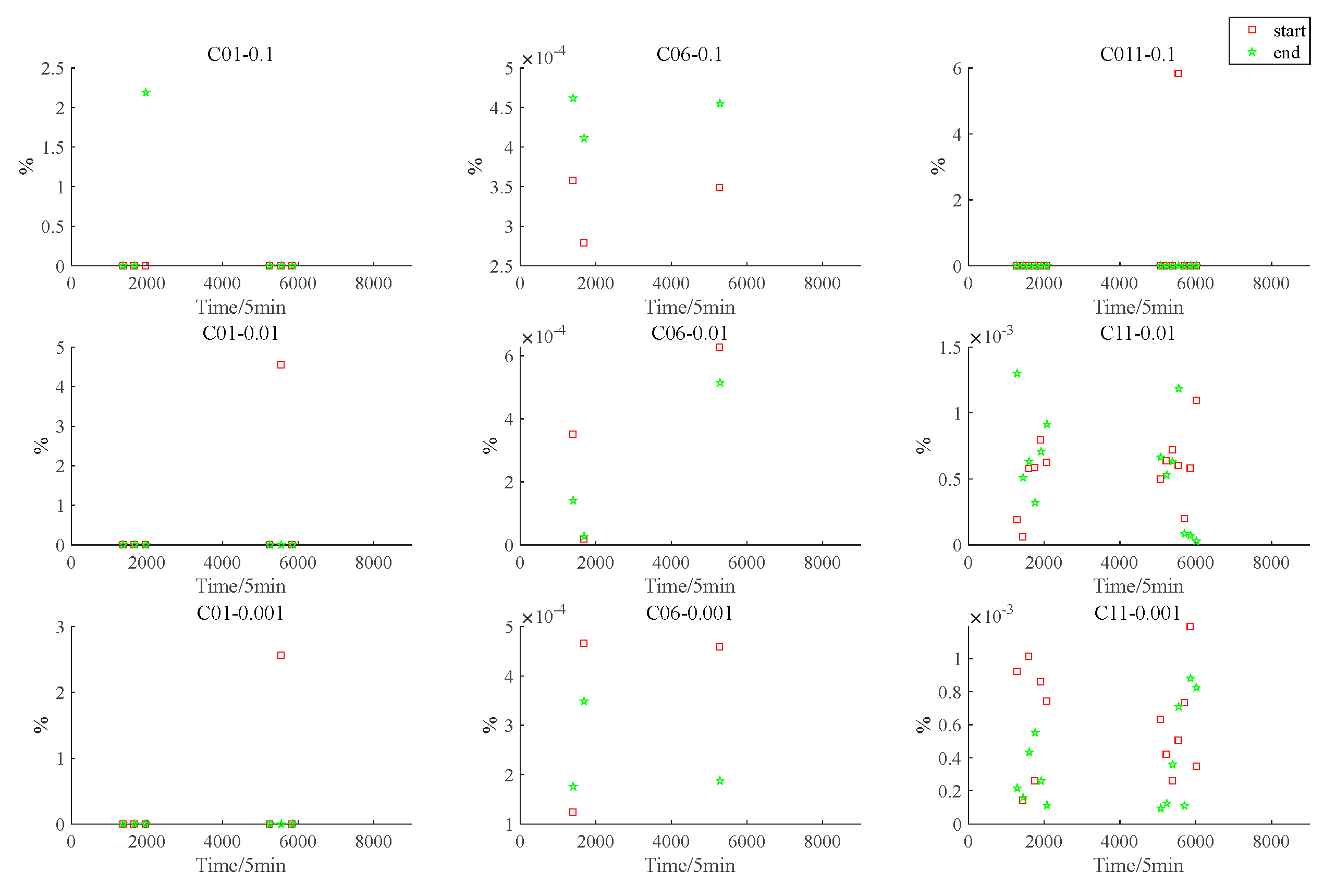 Sensors 22 04451 g008