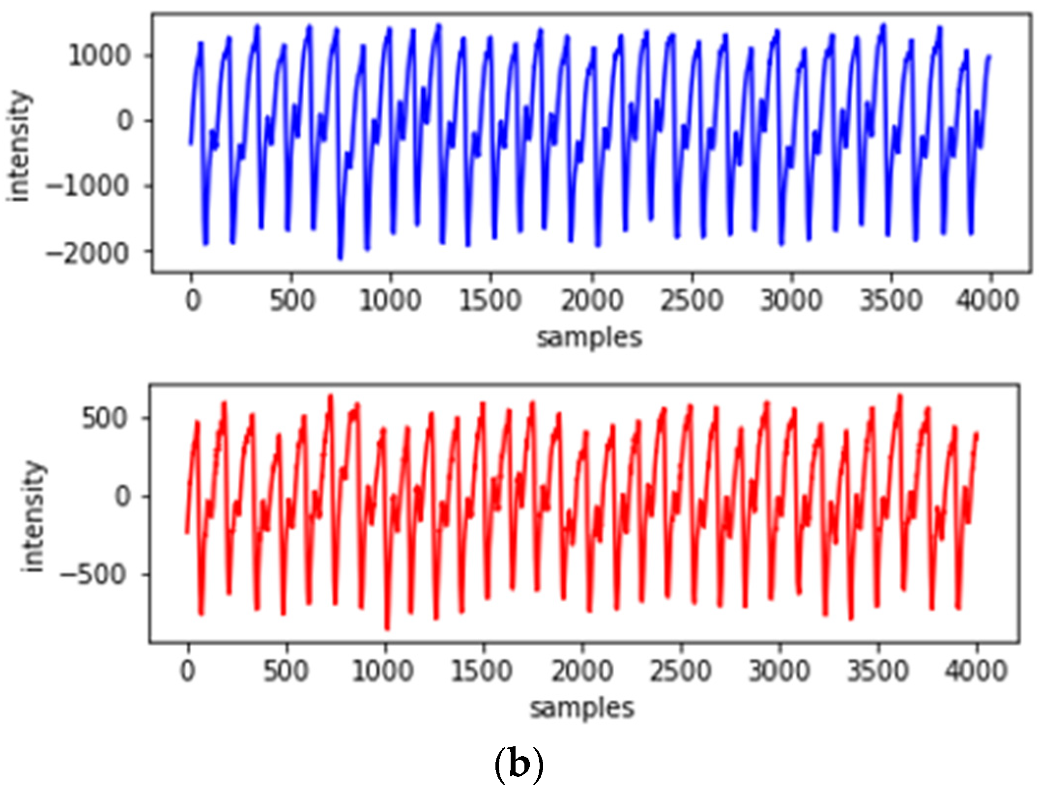 Sensors 22 04452 g001b