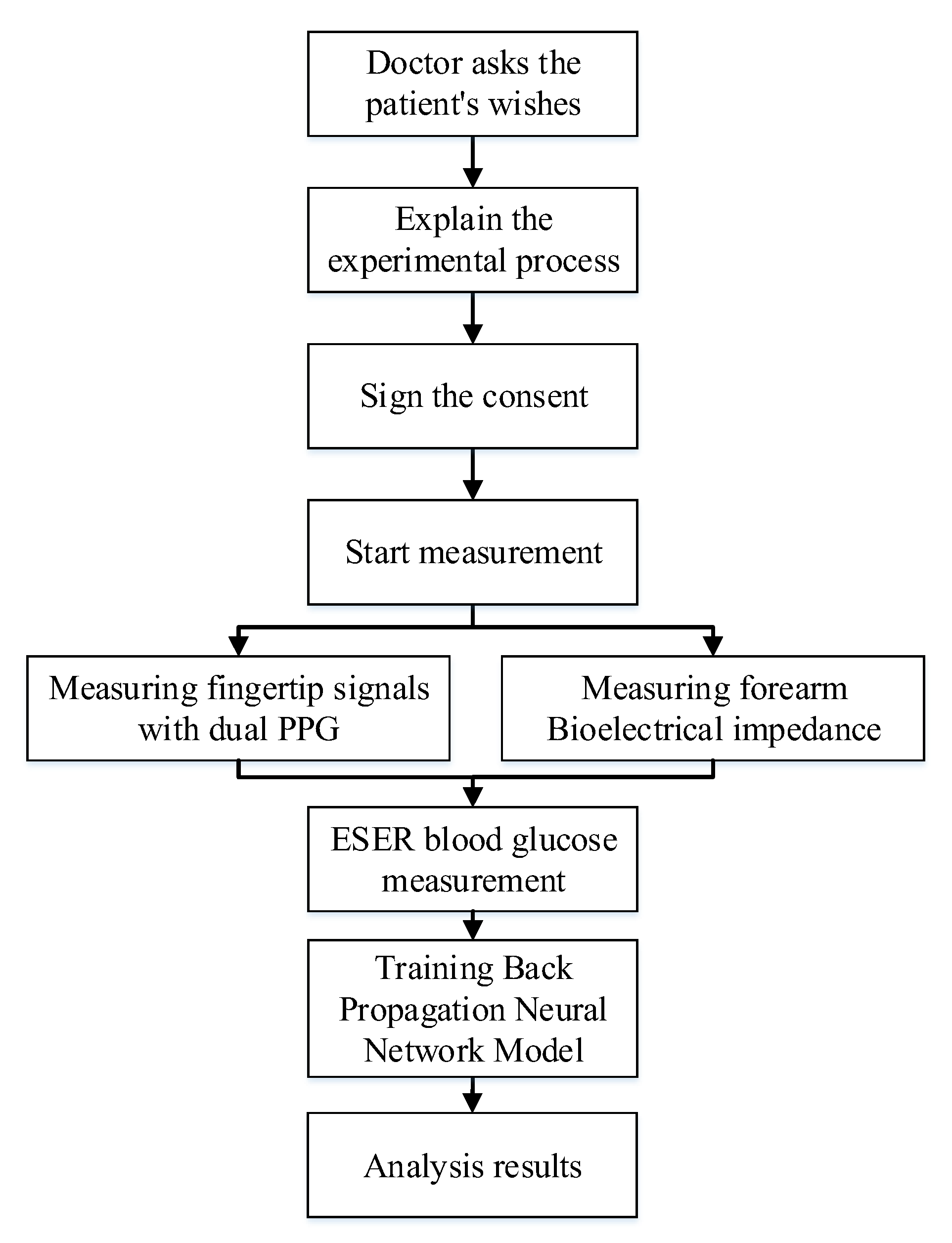Sensors 22 04452 g003
