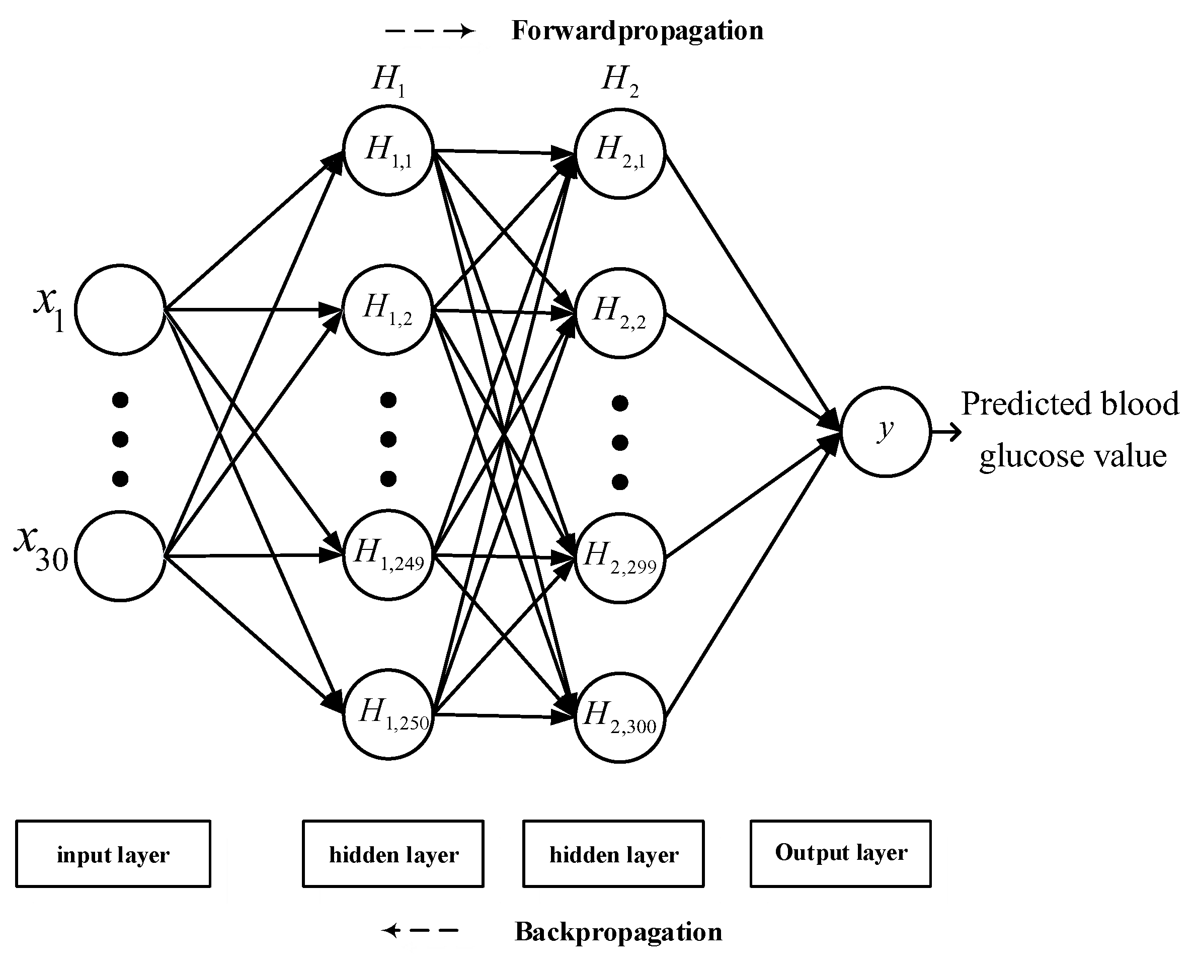 Sensors 22 04452 g005