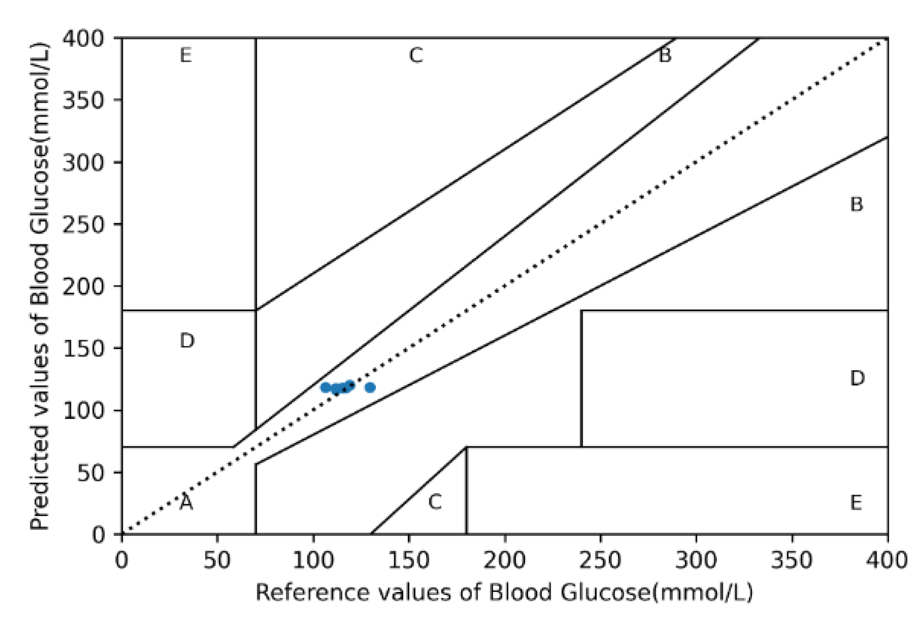 Sensors 22 04452 g007
