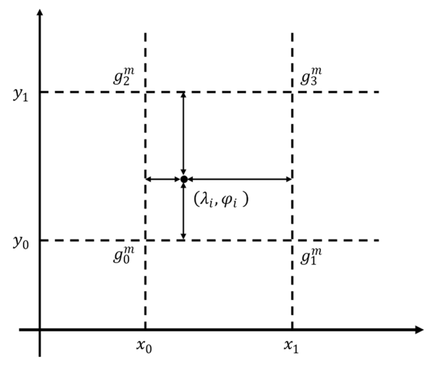 Sensors 22 04454 g001