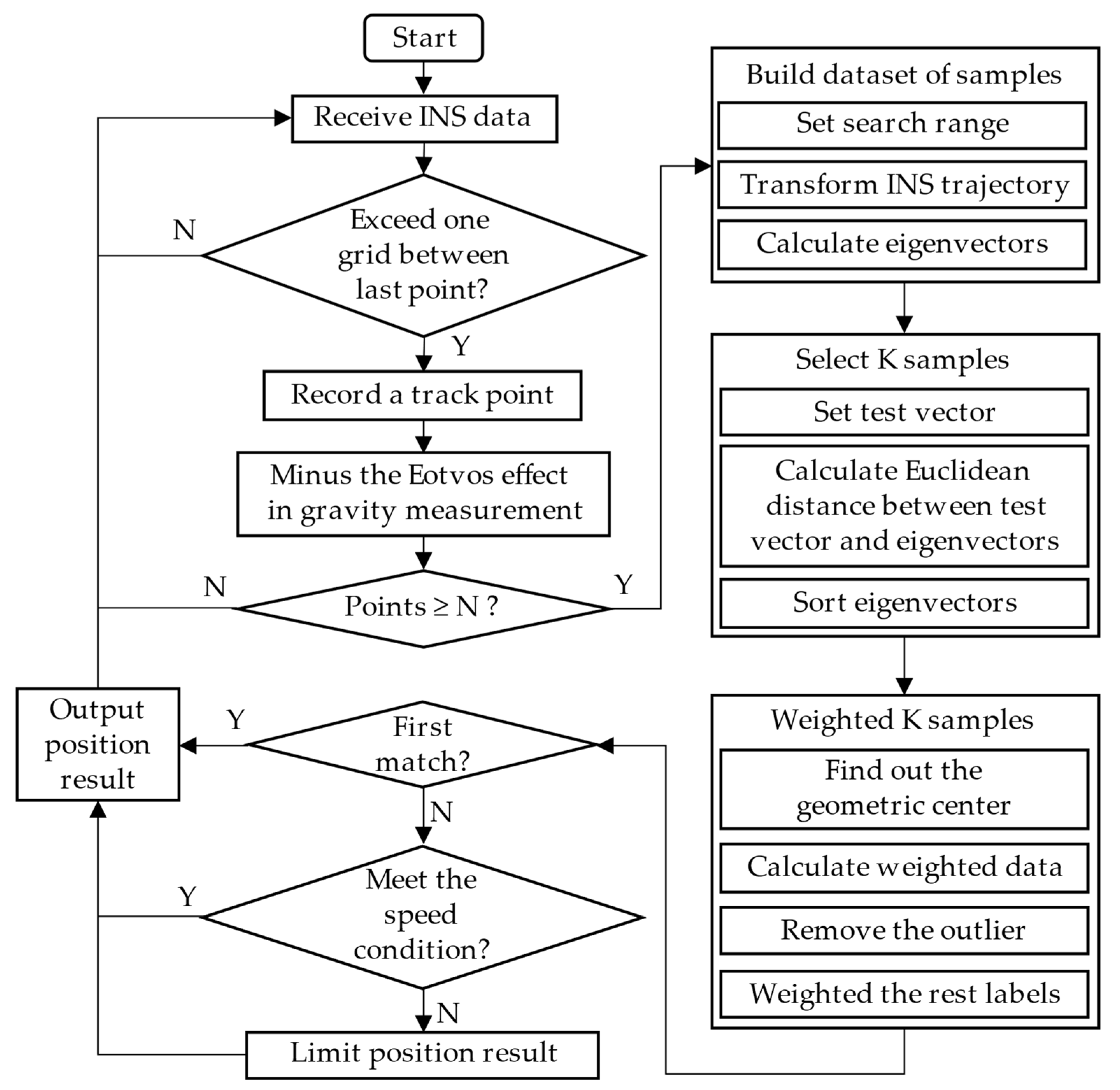 Sensors 22 04454 g003