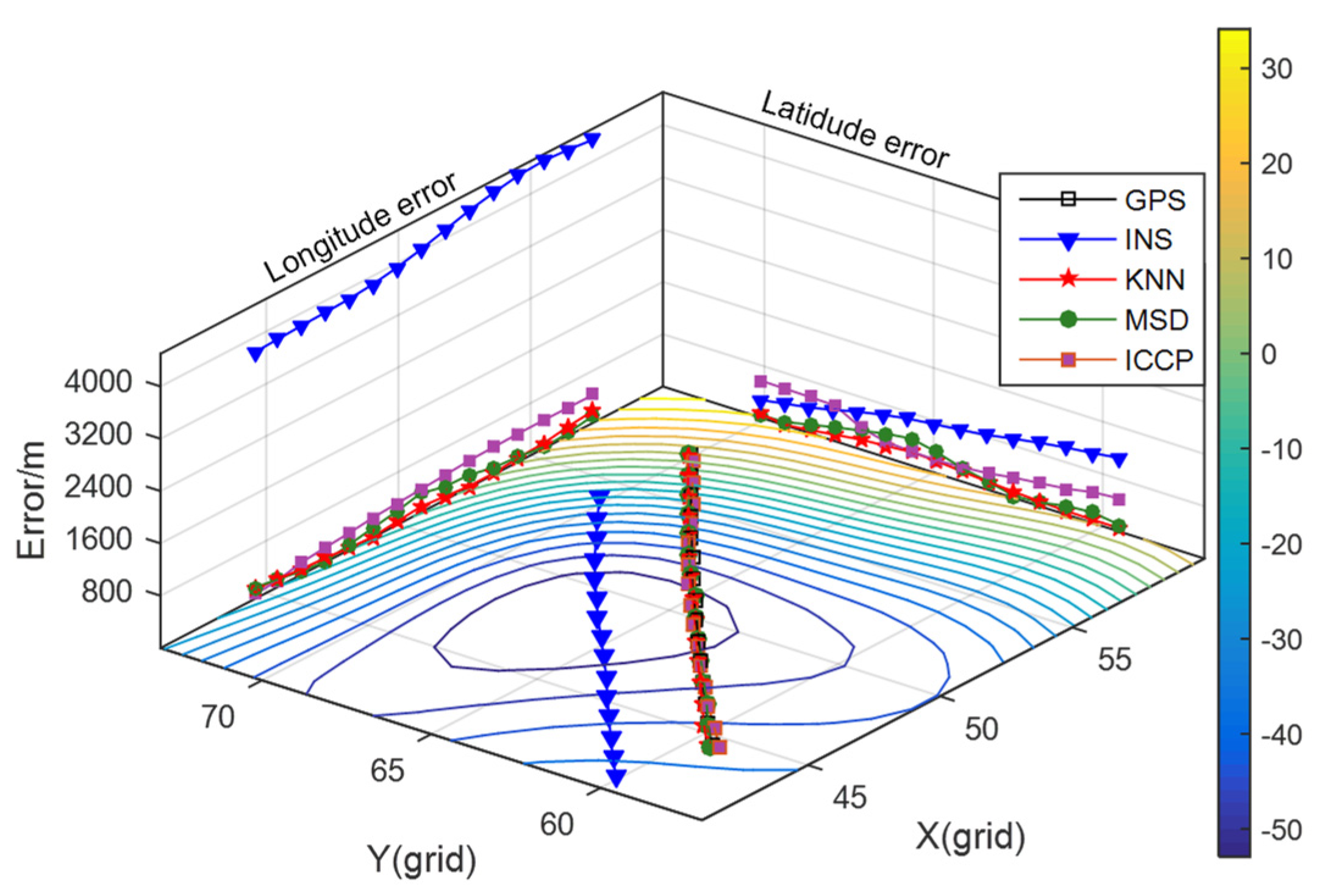 Sensors 22 04454 g005