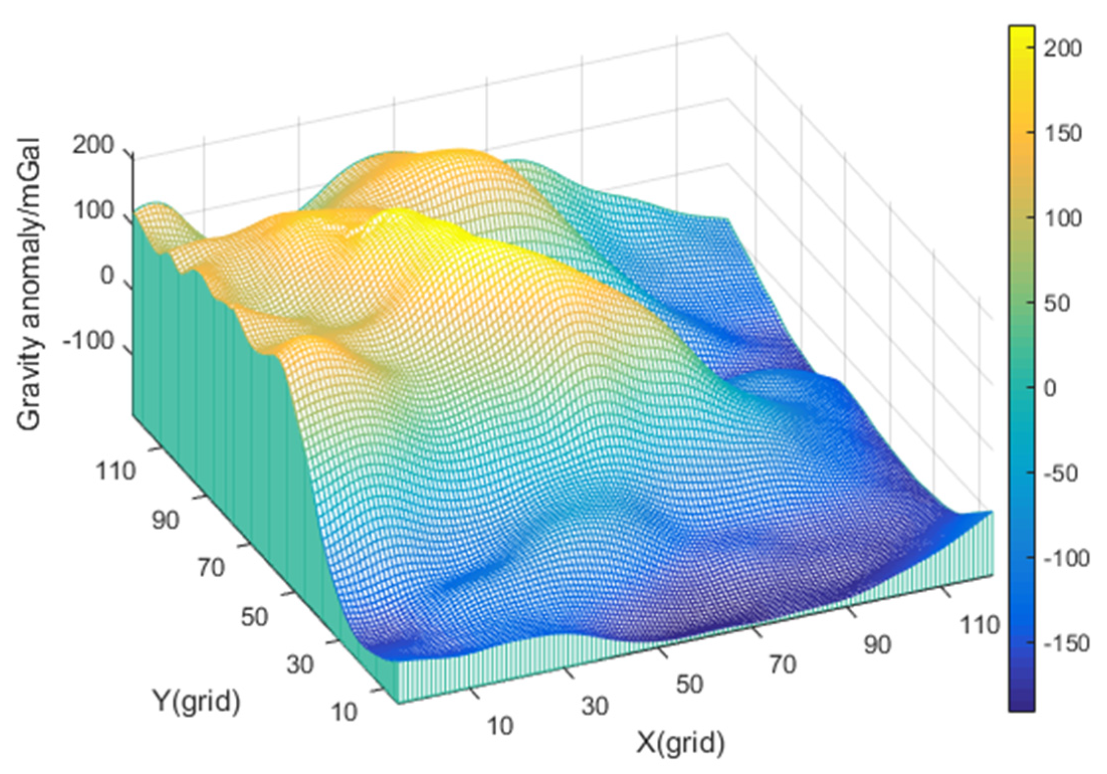 Sensors 22 04454 g006
